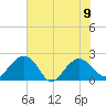 Ashepoo tide chart for Friday, June 9, 2023