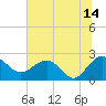 Ashepoo tide chart for Friday, July 14, 2023