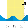 Ashepoo tide chart for Saturday, July 15, 2023