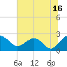 Ashepoo tide chart for Sunday, July 16, 2023