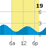 Ashepoo tide chart for Wednesday, July 19, 2023