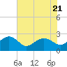 Ashepoo tide chart for Friday, July 21, 2023