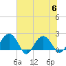 Ashepoo tide chart for Thursday, July 6, 2023