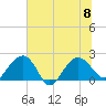Ashepoo tide chart for Saturday, July 8, 2023
