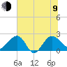 Ashepoo tide chart for Sunday, July 9, 2023