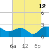Ashepoo tide chart for Saturday, August 12, 2023