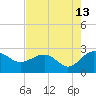 Ashepoo tide chart for Sunday, August 13, 2023