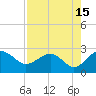 Ashepoo tide chart for Tuesday, August 15, 2023