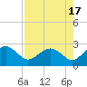Ashepoo tide chart for Thursday, August 17, 2023