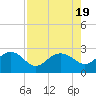Ashepoo tide chart for Saturday, August 19, 2023