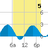 Ashepoo tide chart for Saturday, August 5, 2023