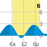 Ashepoo tide chart for Sunday, August 6, 2023