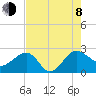 Ashepoo tide chart for Tuesday, August 8, 2023