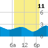 Ashepoo tide chart for Monday, September 11, 2023