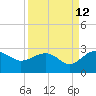Ashepoo tide chart for Tuesday, September 12, 2023