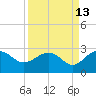 Ashepoo tide chart for Wednesday, September 13, 2023