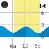 Ashepoo tide chart for Thursday, September 14, 2023