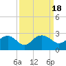 Ashepoo tide chart for Monday, September 18, 2023