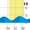 Ashepoo tide chart for Tuesday, September 19, 2023