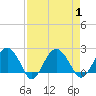 Ashepoo tide chart for Friday, September 1, 2023
