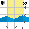 Ashepoo tide chart for Friday, September 22, 2023