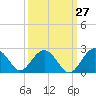 Ashepoo tide chart for Wednesday, September 27, 2023
