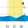 Ashepoo tide chart for Friday, September 8, 2023