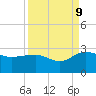 Ashepoo tide chart for Saturday, September 9, 2023