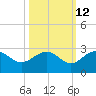 Ashepoo tide chart for Thursday, October 12, 2023