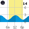 Ashepoo tide chart for Saturday, October 14, 2023