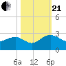 Ashepoo tide chart for Saturday, October 21, 2023