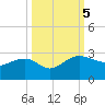 Ashepoo tide chart for Thursday, October 5, 2023