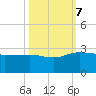 Ashepoo tide chart for Saturday, October 7, 2023