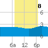Ashepoo tide chart for Sunday, October 8, 2023