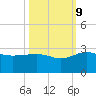 Ashepoo tide chart for Monday, October 9, 2023