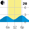 Ashepoo tide chart for Monday, November 20, 2023