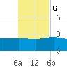 Ashepoo tide chart for Monday, November 6, 2023