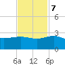Ashepoo tide chart for Tuesday, November 7, 2023