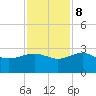 Ashepoo tide chart for Wednesday, November 8, 2023