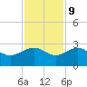 Ashepoo tide chart for Thursday, November 9, 2023