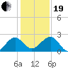 Ashepoo tide chart for Tuesday, December 19, 2023