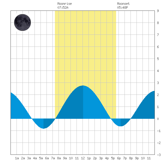Ashepoo tide chart for Thursday, January 11, 2024