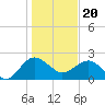 Ashepoo tide chart for Saturday, January 20, 2024