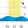 Ashepoo tide chart for Friday, January 5, 2024