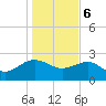 Ashepoo tide chart for Saturday, January 6, 2024