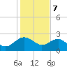 Ashepoo tide chart for Sunday, January 7, 2024