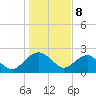 Ashepoo tide chart for Monday, January 8, 2024