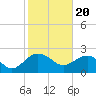 Ashepoo tide chart for Tuesday, February 20, 2024