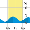 Ashepoo tide chart for Wednesday, February 21, 2024