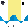 Ashepoo tide chart for Friday, February 9, 2024